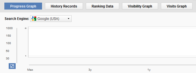 Progress Data