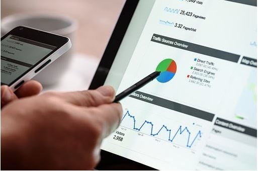 Importance of Digital Marketing To Your Business