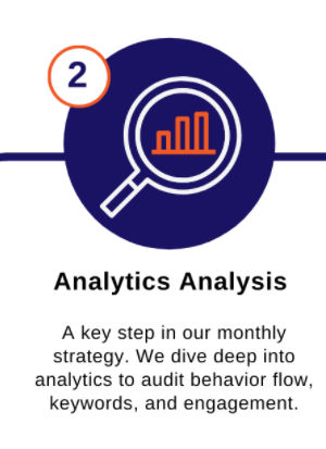 Custom Strategy #2 for SEO Custom Strategy #2 for SEO